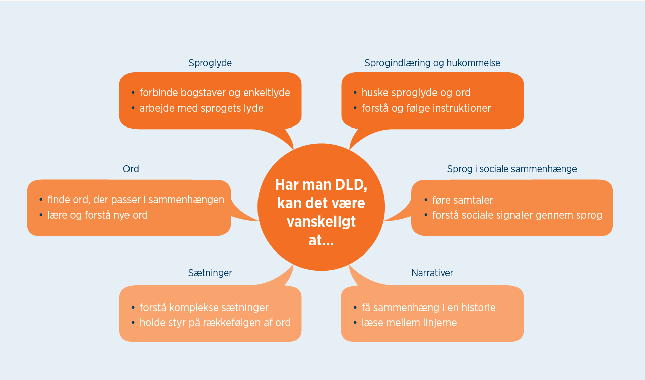illu plakat dld tænk ordbl