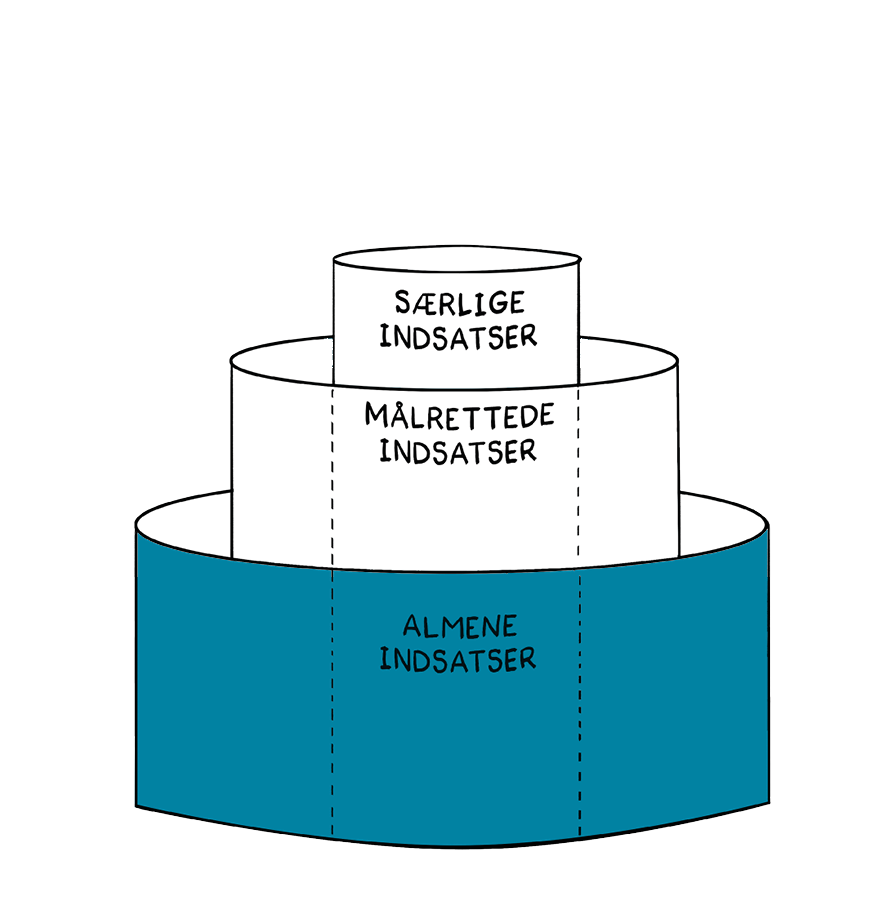 illu lagkage almene indsatser
