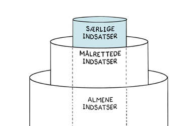 Nvol S ªrlige Lagkage Indsatser2