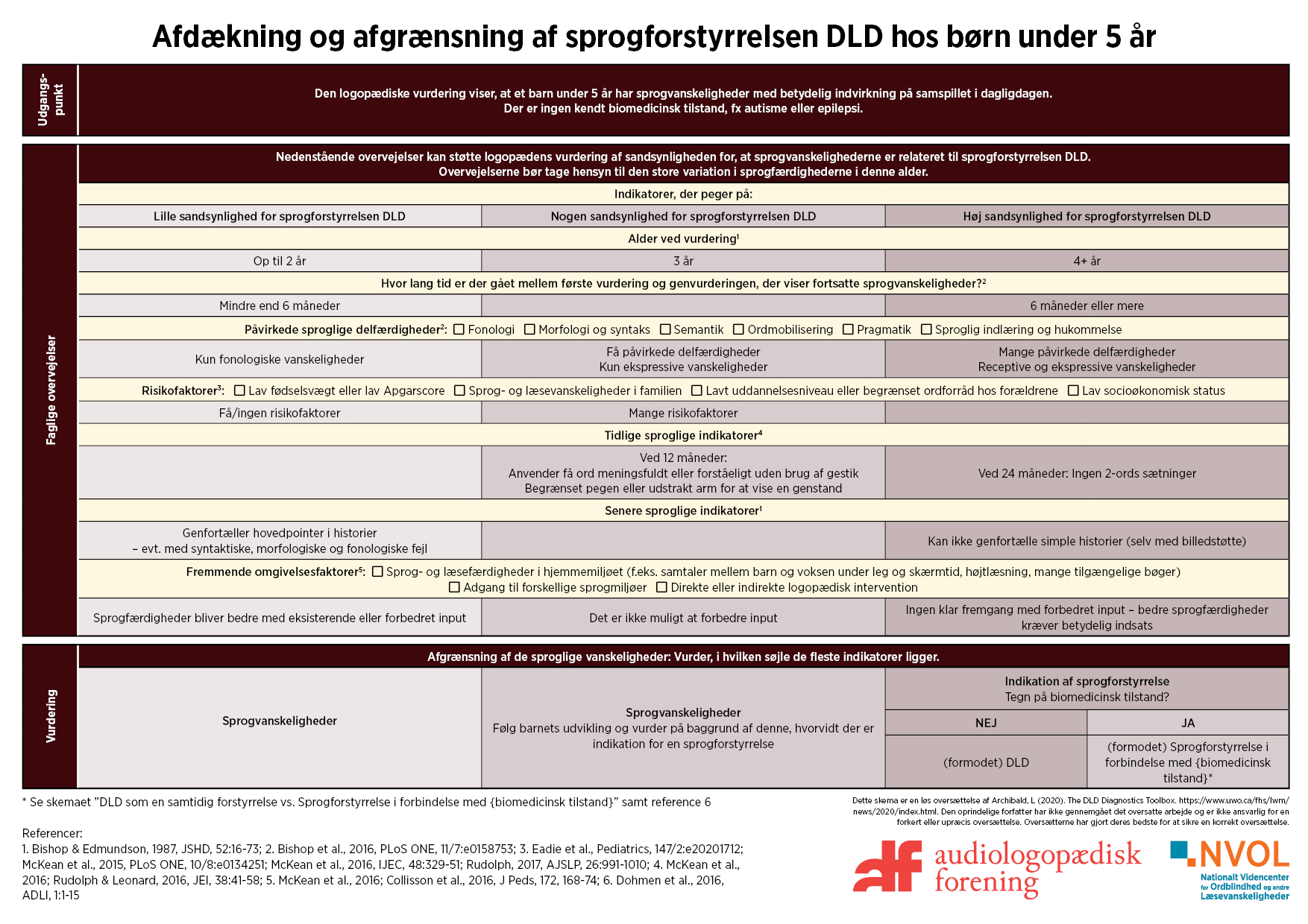 illu skema 1 dld udredning